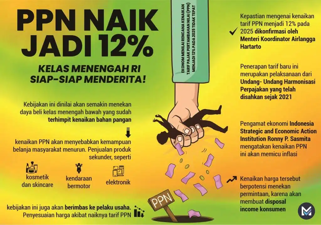 Efek Penerapan PPN 12% Peluang Baru